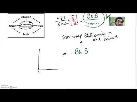 CC2: 5-103: Proportions Web