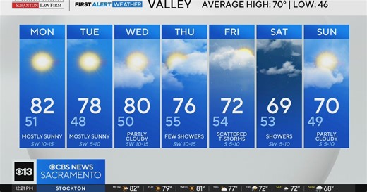 Monday afternoon Northern California weather forecast - April 6, 2026