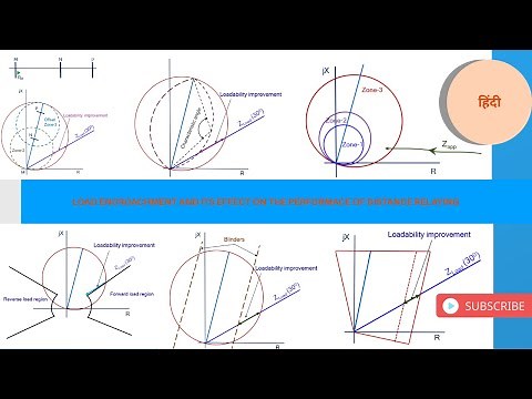 Load Encroachment & Distance Protection | Load Encroachment | Distance Protection | Load Blinders
