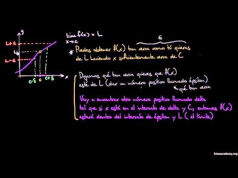 Definition of limit with epsilon and deltas
