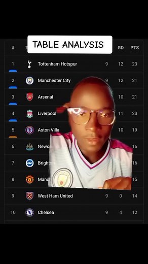 epl table analysis #greenscreen