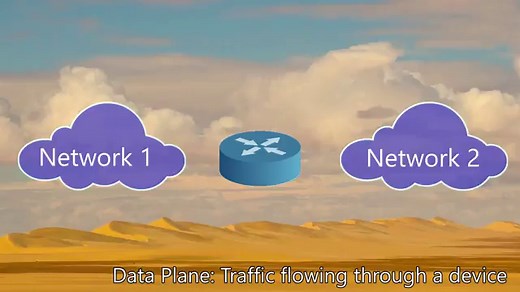 Control and Data Plane - Network Direction