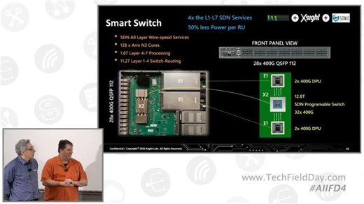 Interface Masters Smart Switch Delivers 11.2tbps Switching and Routing With Xsight Labs DPUs | Brian Shannon