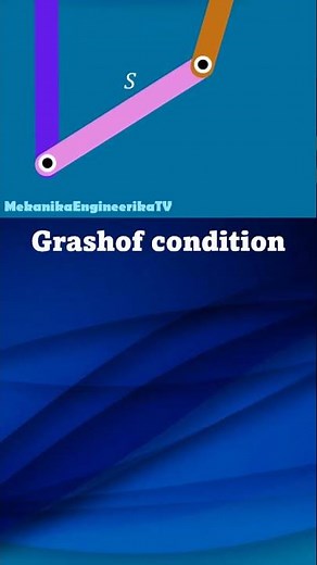 Grashof condition - Grashof law - Grashof criterion