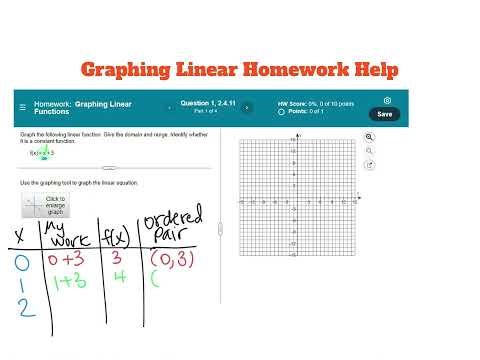 Graphing Linear Homework Help