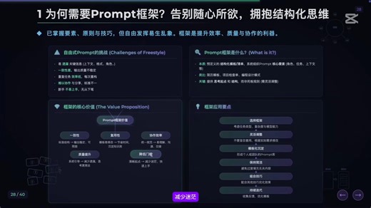 第四节LLM prompt进阶提示词框架