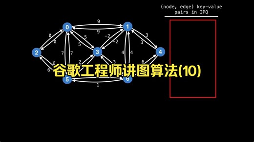 10-Algorithms Course - Graph Theory Tutorial from a Google Engineer