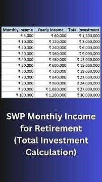 SWP Monthly Income For Retirement Calculation