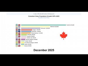 Canadian Cities Population Growth 1976–2025