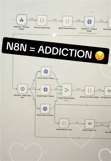 Automate Your Social Media with n8n Workflow