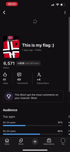 Can we make this video more famous