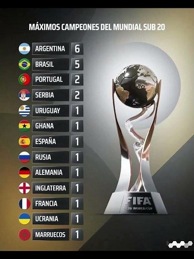 FIFA U-20 World Cup Champions 🏆🌍