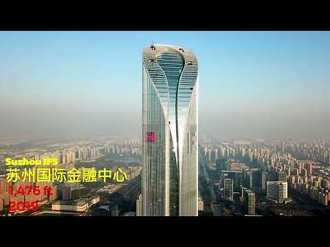 Tallest Buildings in China (top 10)