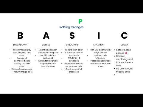 Flood Fill - Leetcode 733 - Illustrated! - Matrix - Google - Python (Pattern Mastery)