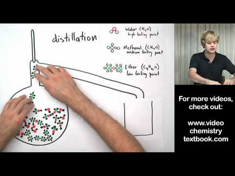 Separating Liquids with Distillation