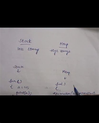 CodeSoul on Instagram: "Part 2: Stack vs Heap #stack #heap #lifetime #interview #storage"