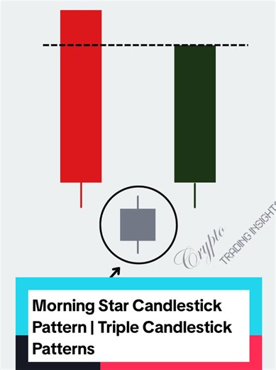 Morning Star Candlestick Pattern: Trading Strategies Explained