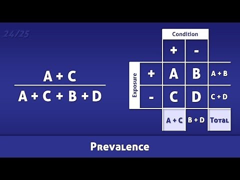 Prevalence - Definition and Calculation