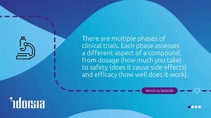 A clinical trial or a research study is done to examine how well potential new medicines work in people or how existing medicine could work on different diseases. These studies test new methods of screening, prevention, diagnosis, or treatment of a disease. In the coming weeks we'll outline the different phases of clinical trials. Stay tuned to find out more... #ClinicalTrials #BenchToBedside #Pharmaceutical #HealthCare | Idorsia Pharmaceuticals Ltd | Facebook