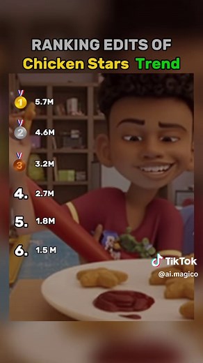 Ranking Edits of Chicken Stars: A Trendy Analysis