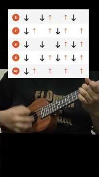 5 Strumming Patterns Every Ukulele Beginner MUST Know! 🔥 #UkuleleForBeginners #UkuleleTutorial