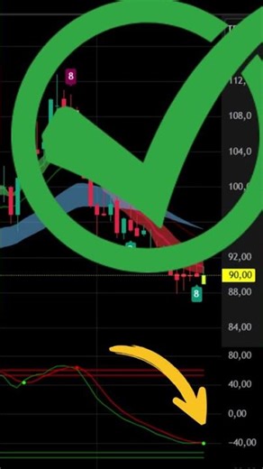 PARSAN’da Trend Dönüyor mu? | TD Sequential & EMA Analizi
