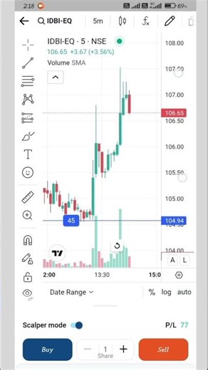🔥🔥🔥🔥🔥🔥🔥🔥🔥🤚👍👍😂😂😂😂😂😂😂😂😂😂😂#share #shortvideo #optionstrading #intradaytrading #sharemarket #shortvideo