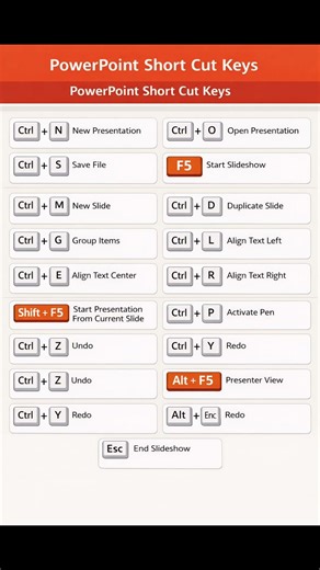 PowerPoint Short Cut Keys #powerpoint #excel #windows #computer