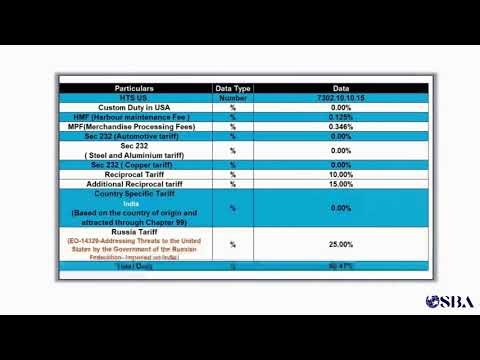 TradeLens | Turning Trade Data into Intelligence