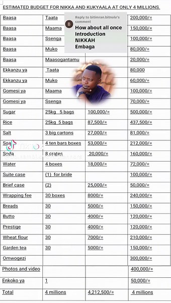 Understanding Kwanjula Budgets in Uganda