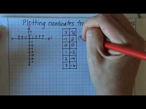 How to Plot Coordinates on a Graph from a Table of Values