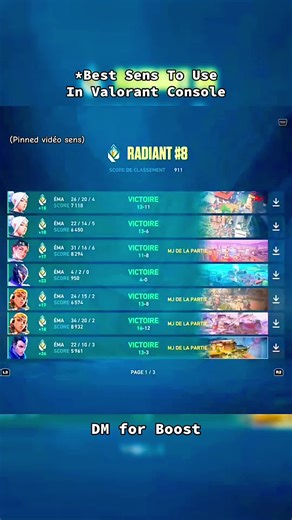 Best Sensitivity Settings for Valorant on Console