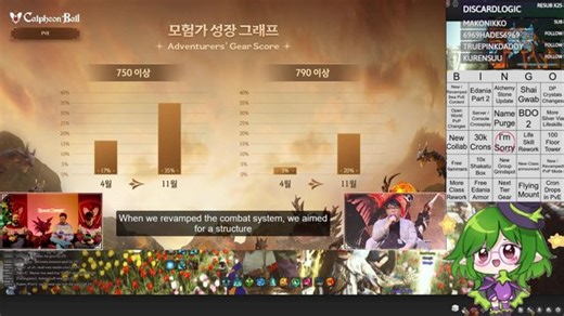 Calpheon Ball, What do now? What are your predictions? !7000 !merch !guide !50dp !addons