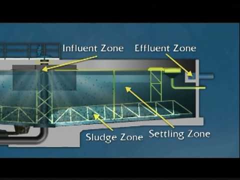 WSO Water Treatment Grade 2: Sedimentation Basin Zones, Ch. 5