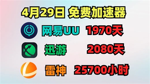 4月29日最新UU加速器免费1970天兑换码！雷神25700小时兑换码！迅游2080天兑换码！NN/奇妙兑换码！周卡/月卡！兑换口令！人手一份！先到先得！