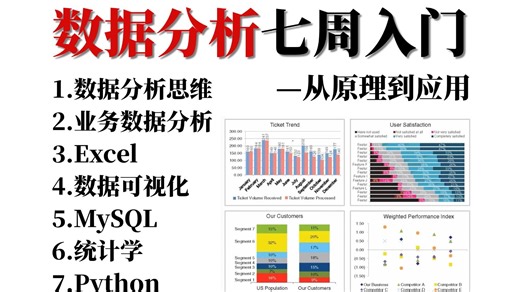 【2026最新】数据分析七周入门到起飞！从理论到实战，数据分析思维、业务数据分析、Excel、数据可视化、MYSQL、统计学、Python全部一网打尽！