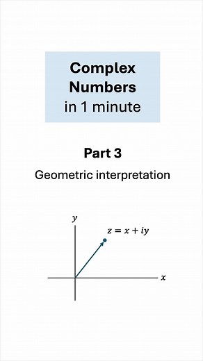 Understanding Complex Numbers: Vectors and Geometry