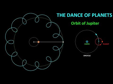 Orbit of Jupiter Dance of Planets