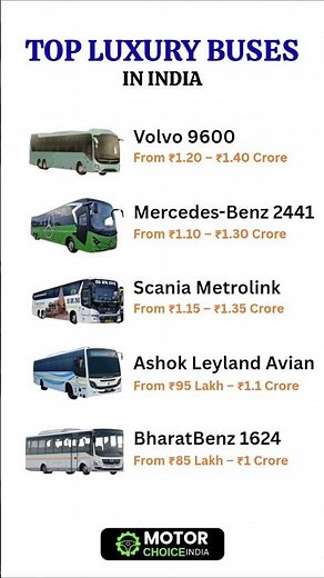 Top 5 Luxury Buses in India 2025 | Best Volvo, Mercedes & Scania