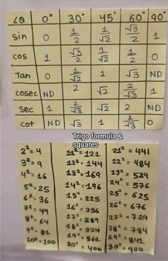 trignomety formula and squares#class10 #maths #trignometry #square