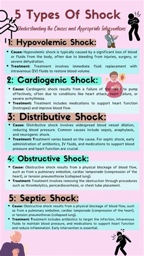 Different Types Of Shock #nursingschool #nursingnotes😌😌 #studentnurse #studynursing #studentnurseuk #nursingstudent #nursingstudies #nursingstudyguide #futurenurse #nursingresources #studentoftiktok #studentnursesoftiktok💊💉 #nursingassociate #nurseeducator #nursingeducation #traineenursingasociate #studynursinguk #nursingstudytips #pathophysiology #nursing-hub