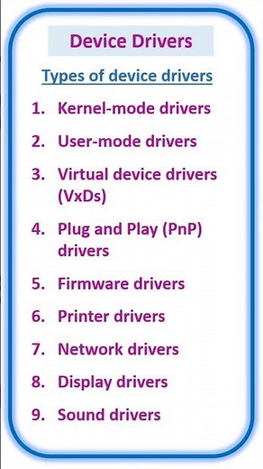 Device Drivers | What is a Device Driver | Computer Driver | Sarita's Teachdesk