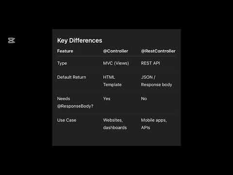 @Controller Vs @RestController