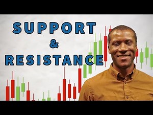 Support & Resistance Trading Strategies