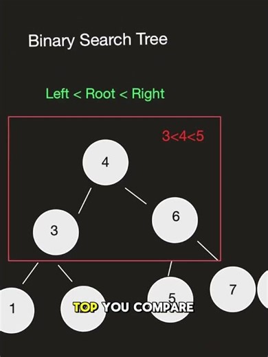 Data structures binary search tree