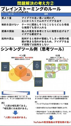 ブレインストーミング・シンキングツール・推論（問題解決の考え方②）【高校情報Ⅰ】一問一答 試験直前１分穴埋め聞き流し～教科書確認問題集