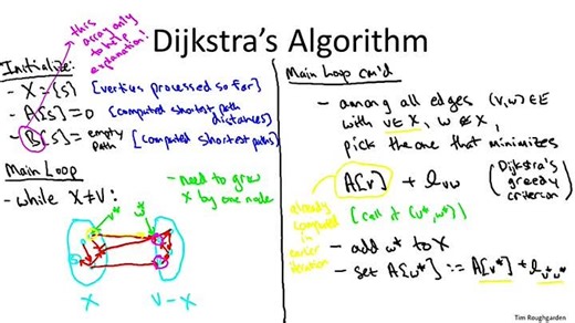 11 1 Dijkstra 's Shortest Path Algorithm 21 min