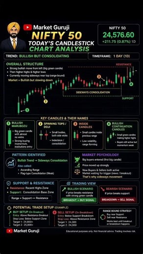 Powerful candlestick chart pattern #niftyprediction #BullishMarubozuCandles #nifty #trading