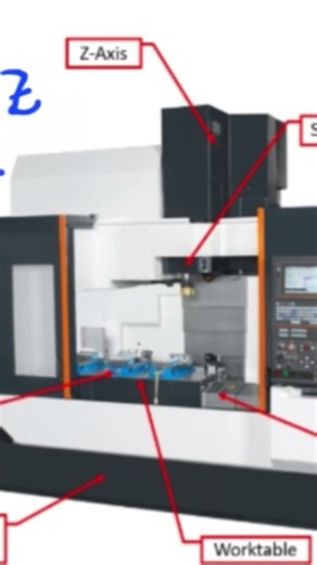 Manual milling machine #vmc mc#some short form cnc vmc#you tube short#shorts#ytshorts