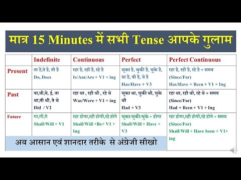 Learn Tenses in English Grammar with Examples | Tense Chart Explained | Simple Tense Chart, ALL T...